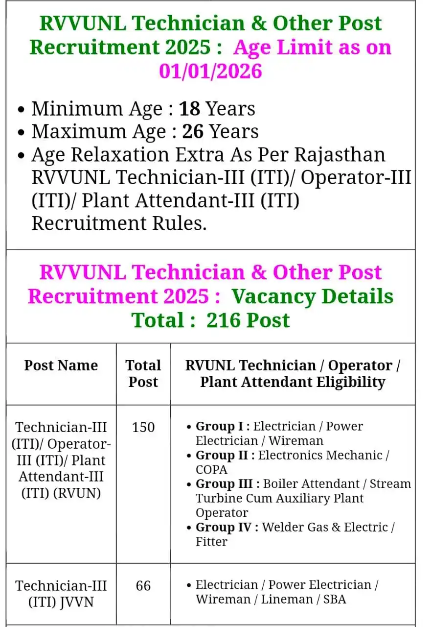 Haryana, Punjab, Rajasthan Sarkari Naukri post