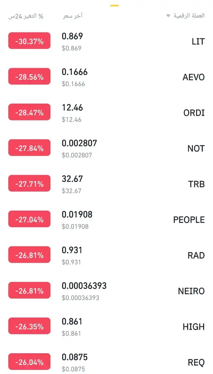 HasaN CharT ™ post