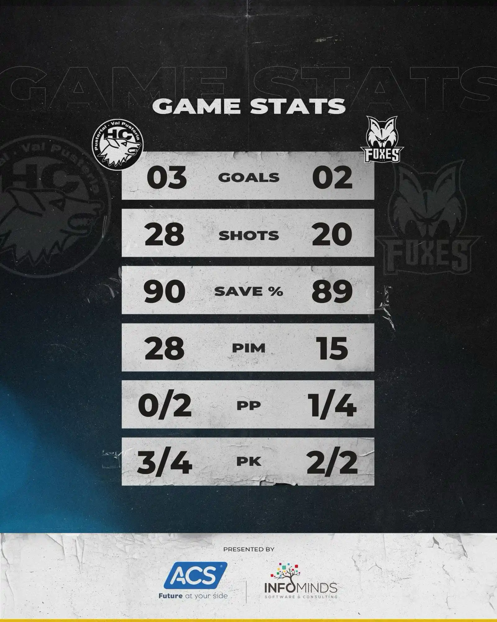 HC Pustertal Wölfe post