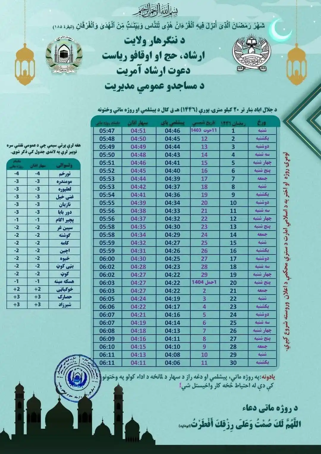 حریت راډیو رسمي چینلHorritt radeio Rusmi chinl post