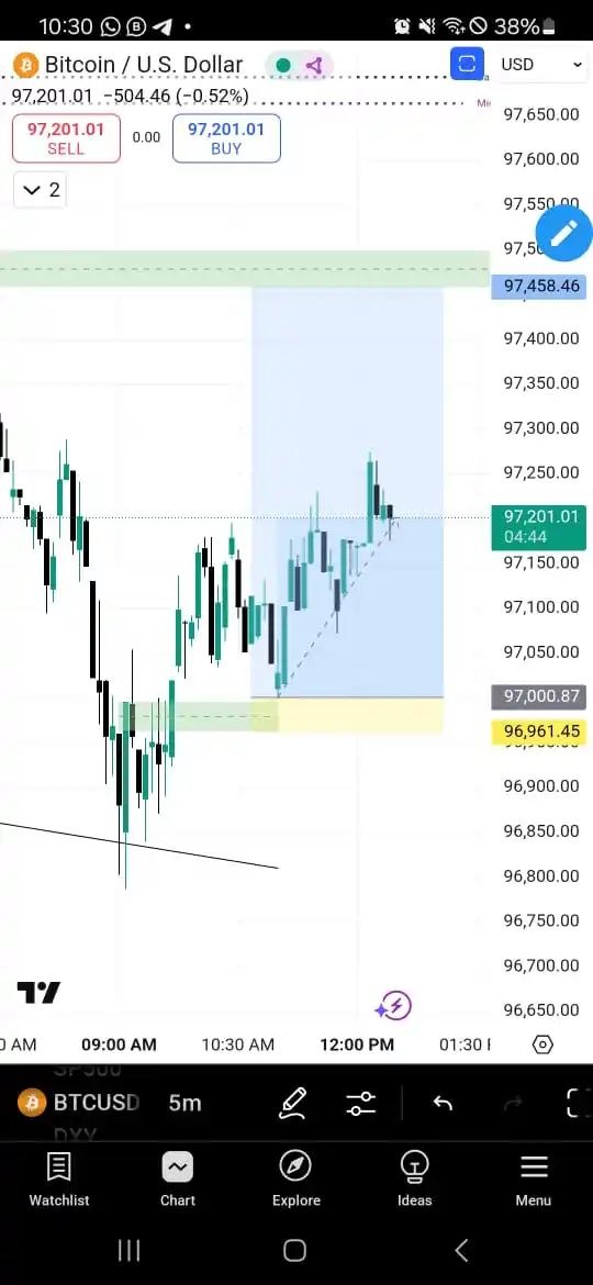 (ICT) INTERNALLY CONFUSED TRADERS🌀 post