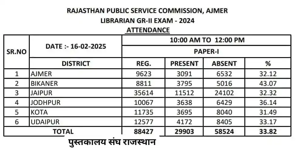 IGNOU Official Updates post