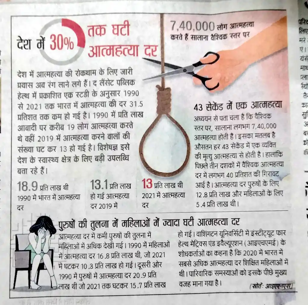 Indian Purush post