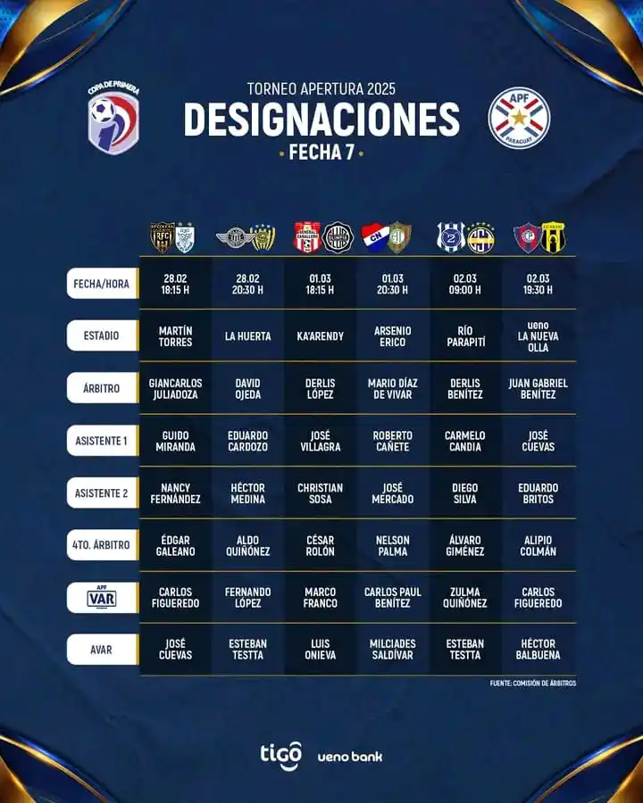 Image from Informaciones Deportivas.: <a class="text-blue-500 hover:underline cursor-pointer" href="/hashtag...