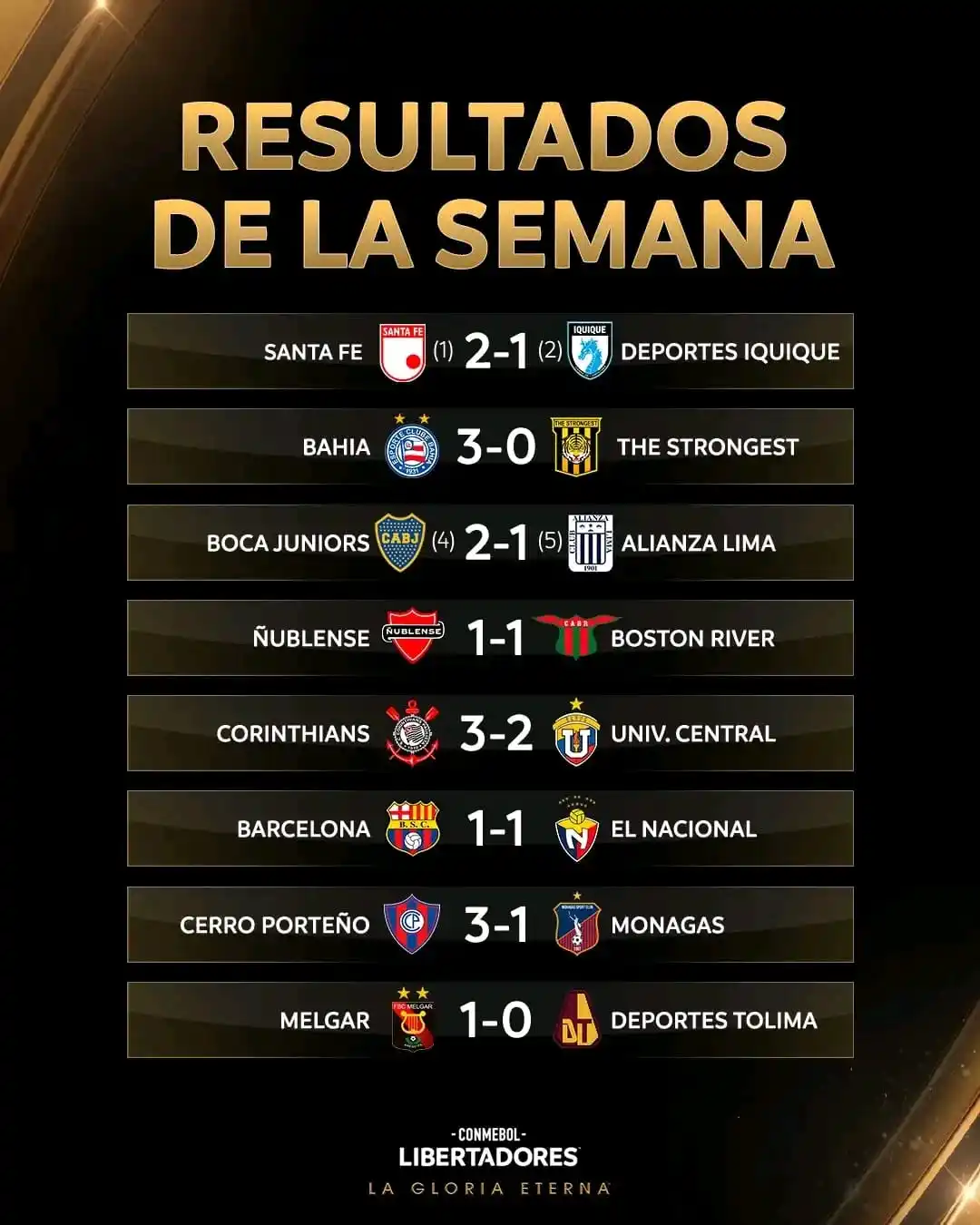 Image from Informaciones Deportivas.: 🔁 ¡Todos los resultados de la semana! ⚽ ✔8️⃣ equipos avanzaron a la ...