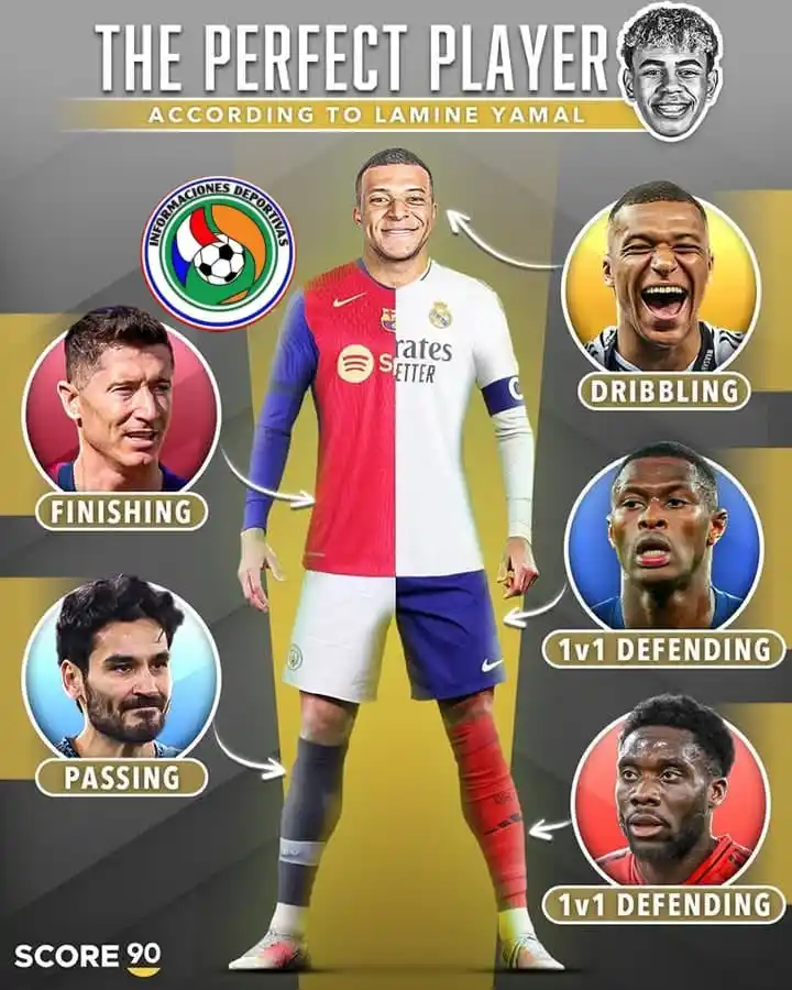 Image from Informaciones Deportivas.: 🌟 El jugador perfecto para Lamine Yamal. 👟 ¿Definición? Lewandowski...