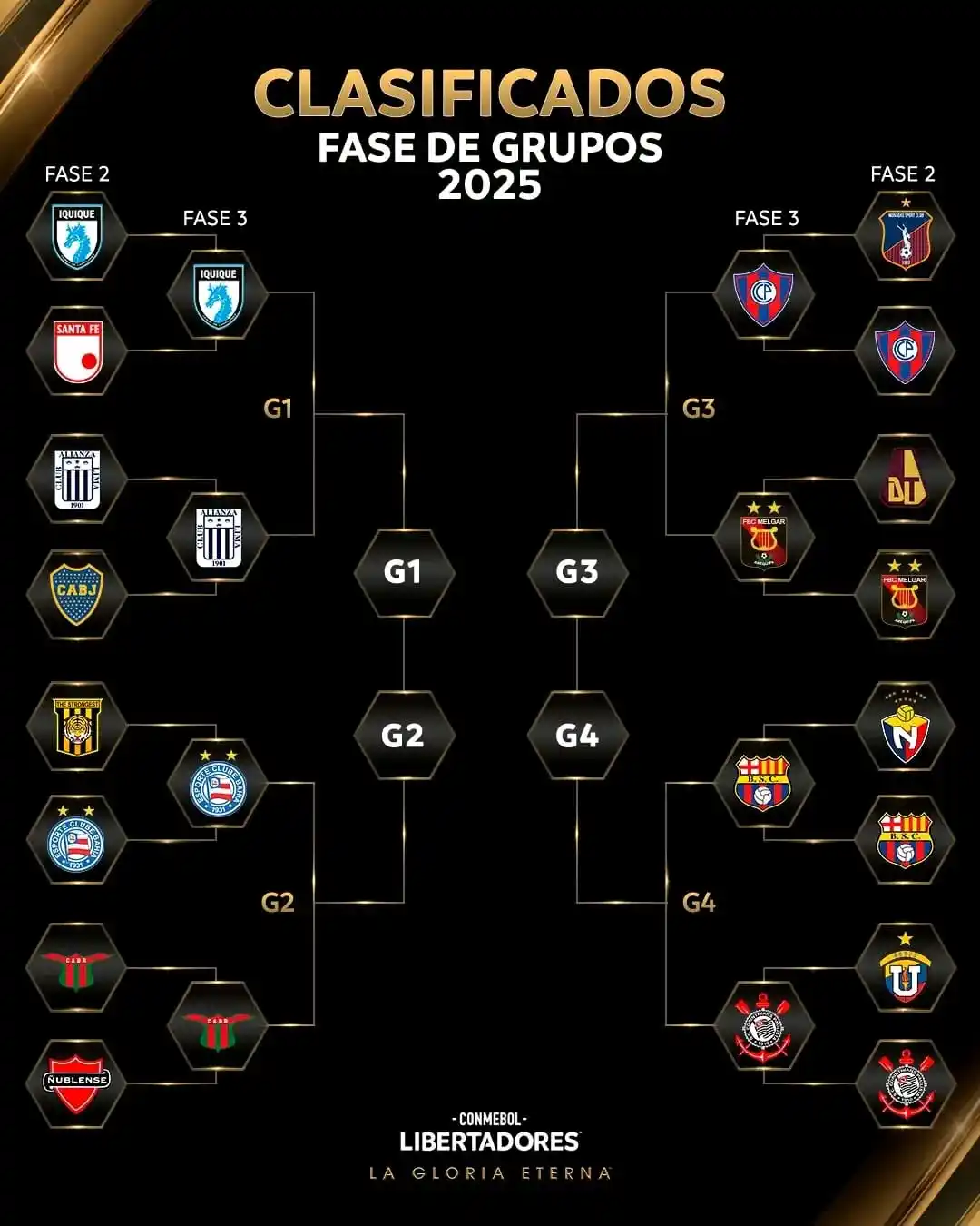 Image from Informaciones Deportivas.: 👀 ¡Cruces definidos para la Fase 3 de la CONMEBOL <a class="text-blue...