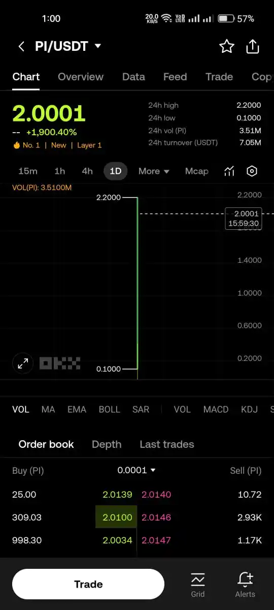 Informative Squad post