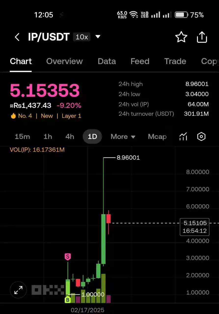 Informative Squad post