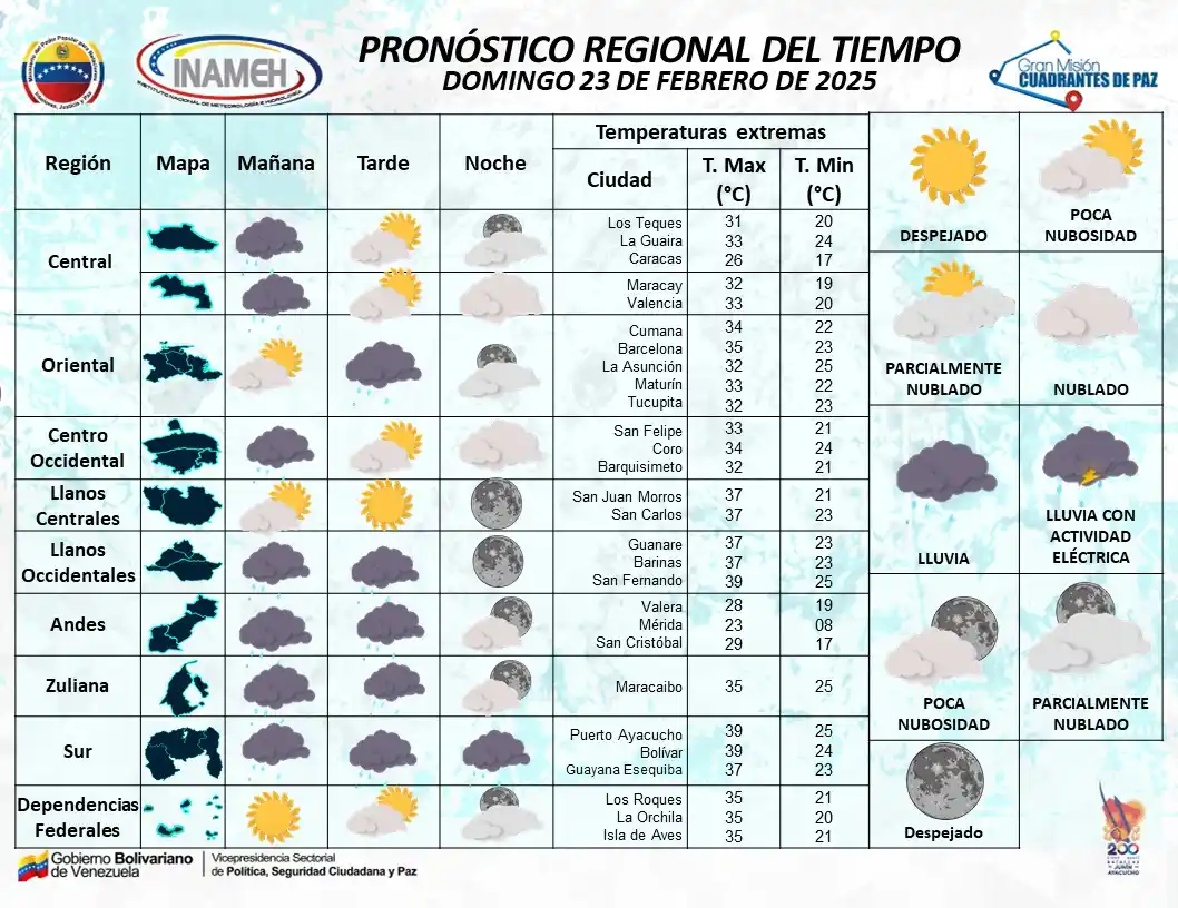 Instituto Nacional De Meteorología e Hidrología INAMEH post