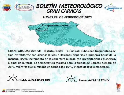 Instituto Nacional De Meteorología e Hidrología INAMEH post