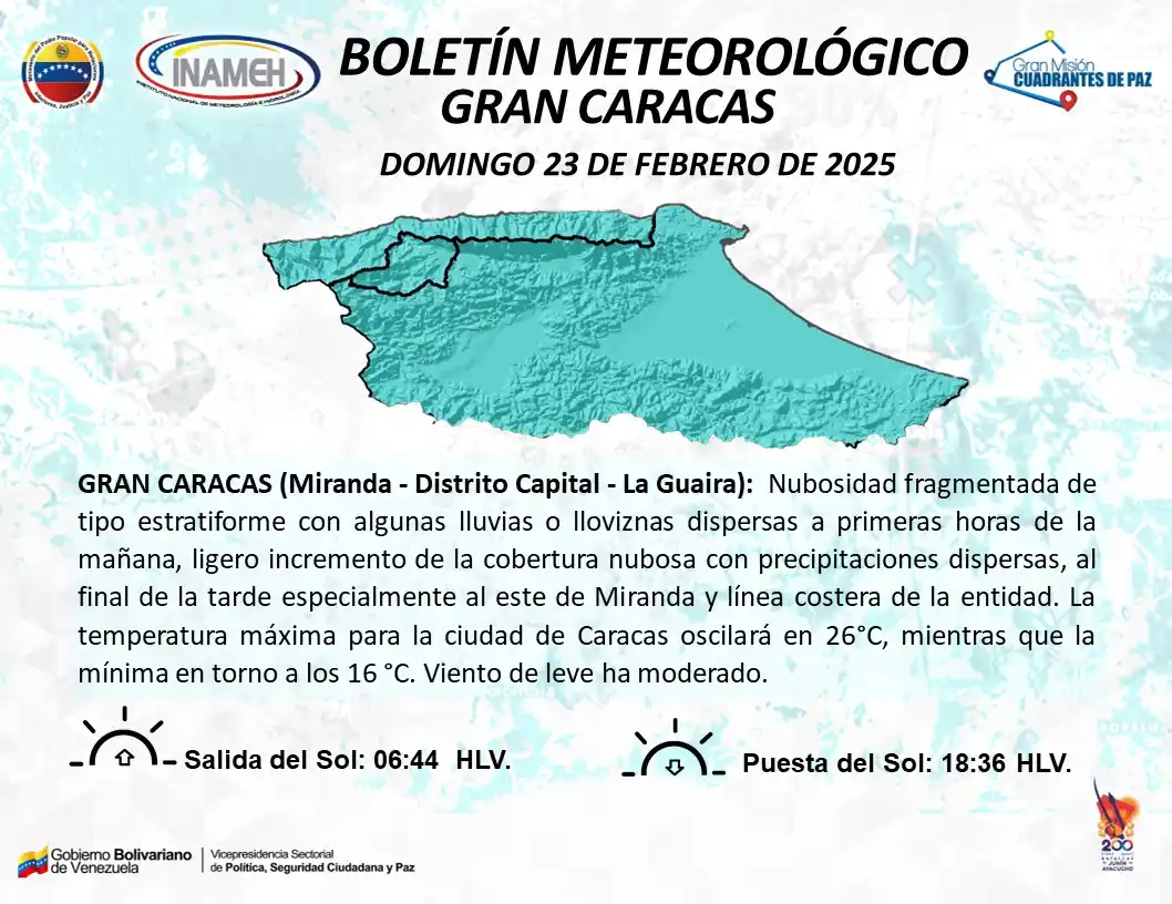Instituto Nacional De Meteorología e Hidrología INAMEH post