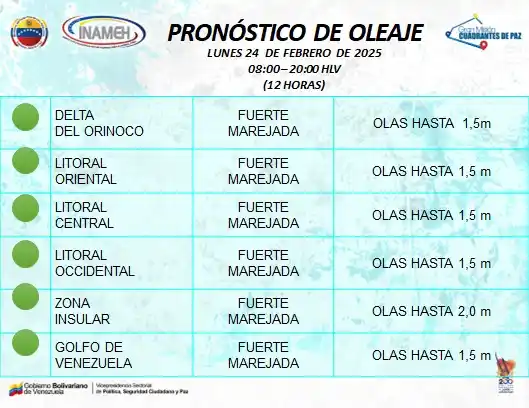 Instituto Nacional De Meteorología e Hidrología INAMEH post