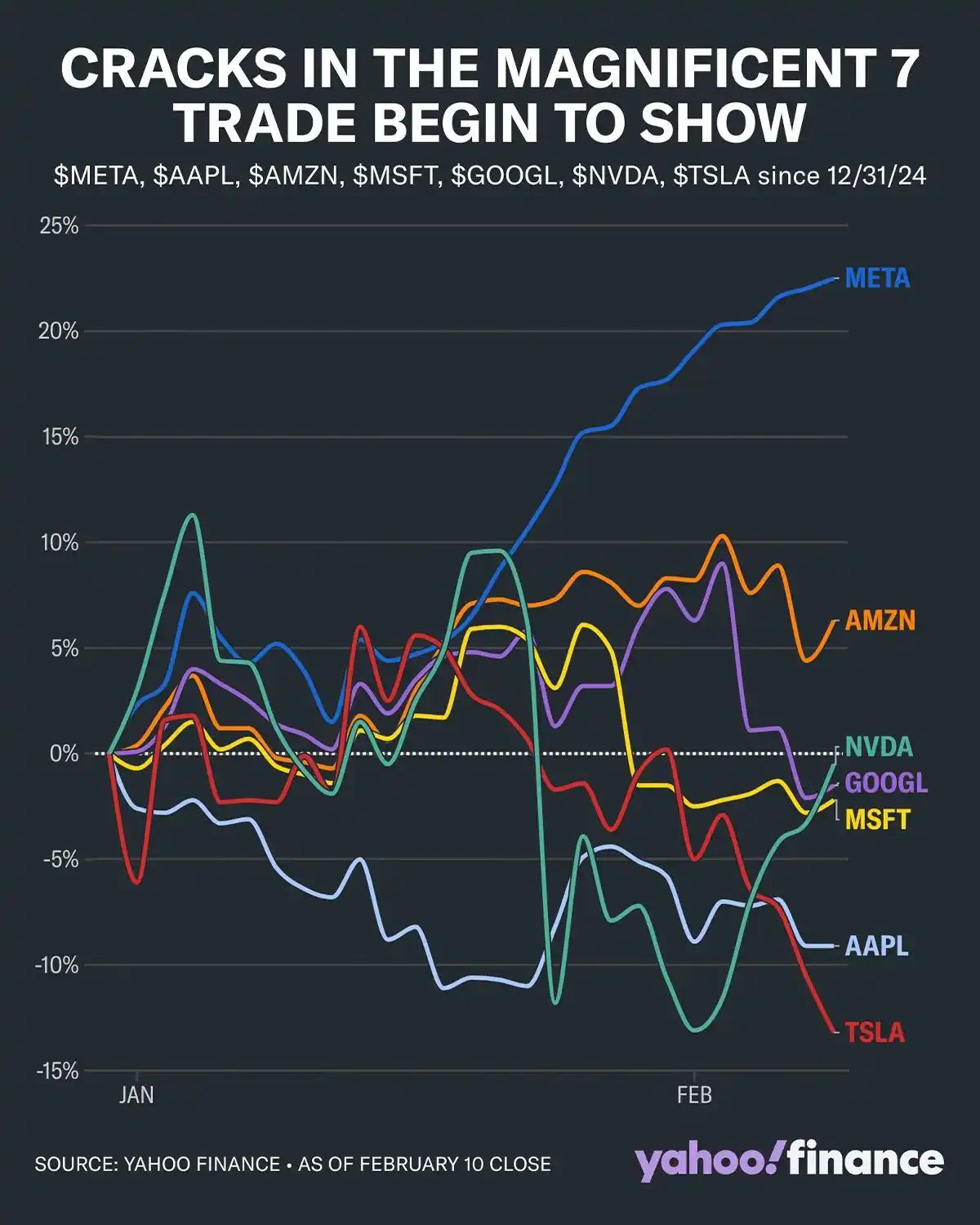Investment Education by Amar post