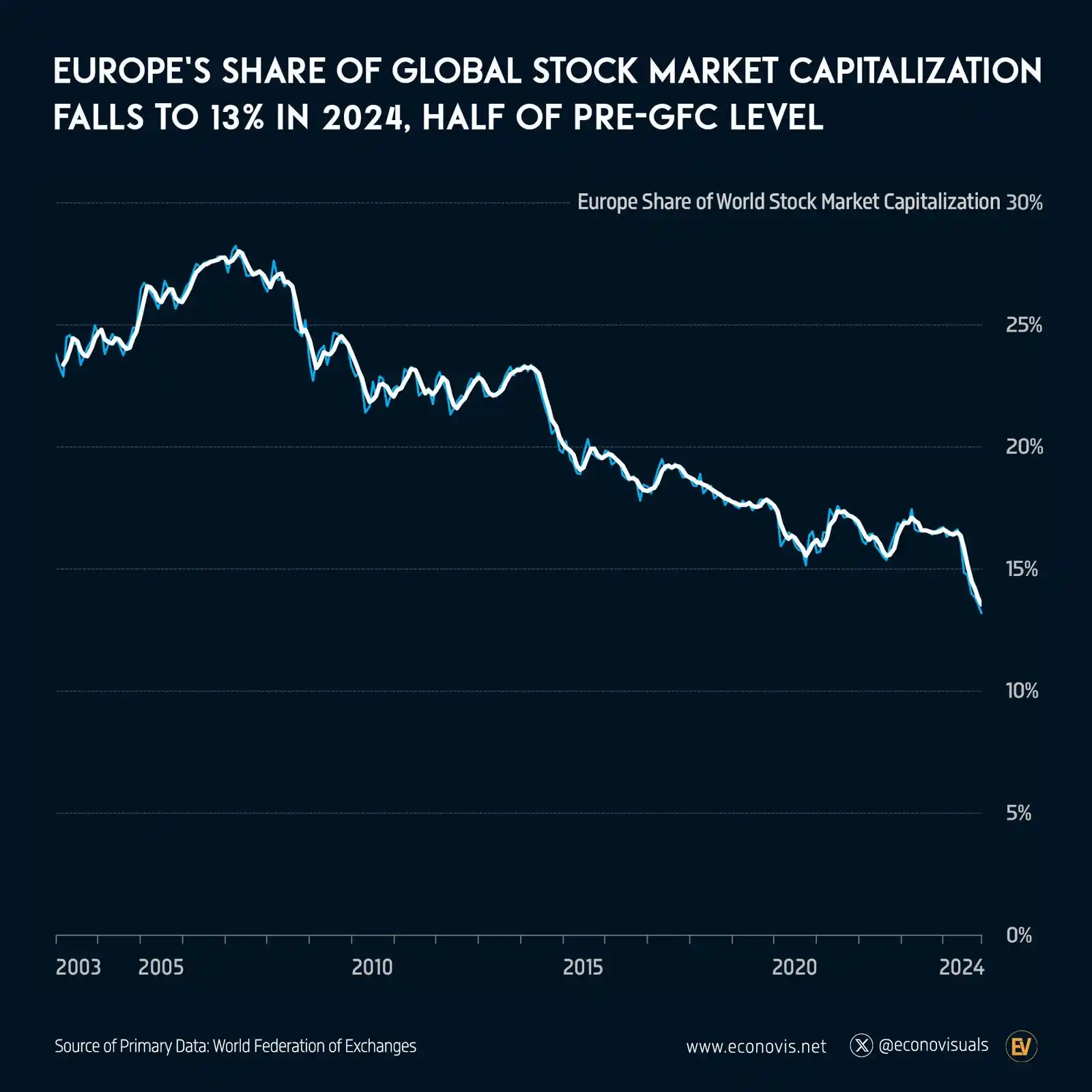 Investment Education by Amar post
