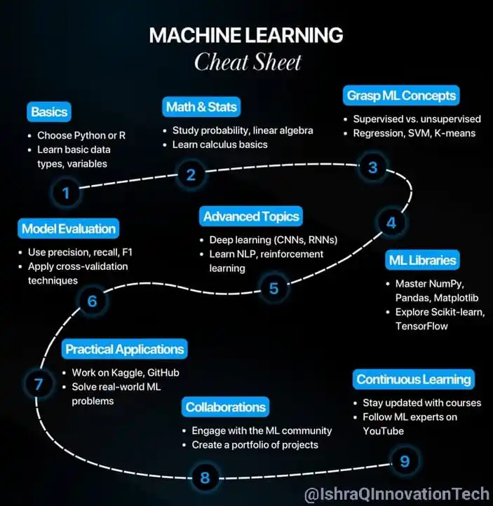 IshraQ Innovation Tech (IIT) post