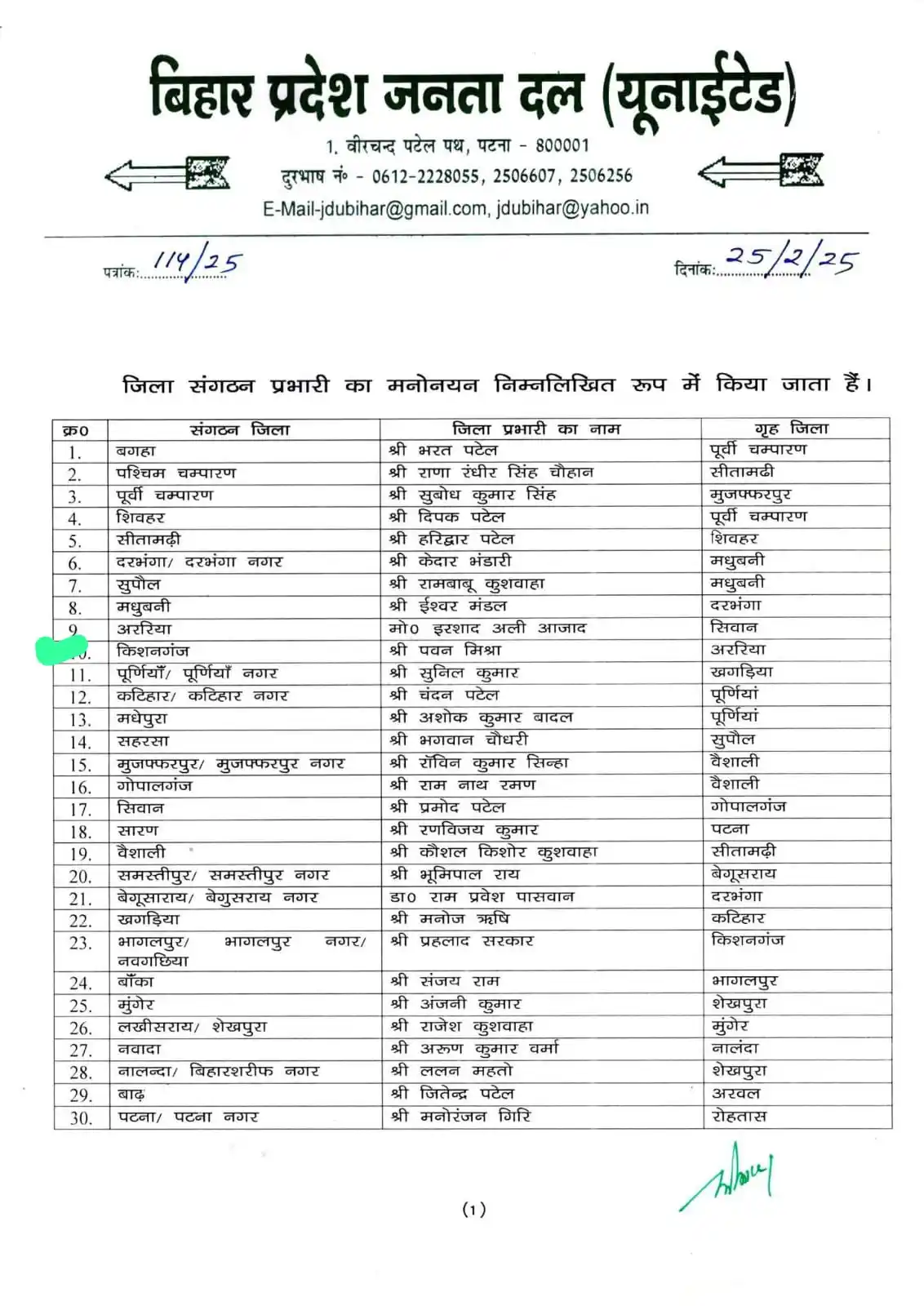 जिला जनता दल यूनाइटेड किशनगंज बिहार। post
