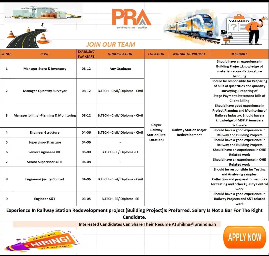 Image from Job Adda247: PRA India Private Limited is Hiring for Raipur Railway Station Major R...