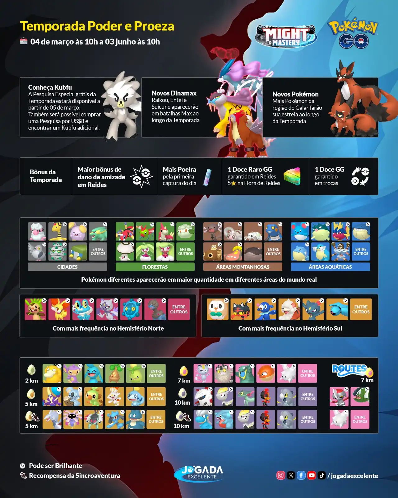 Image from Jogada Excelente: A próxima Temporada do Pokémon GO Foi revelada! 🥊 Poder e Proeza, Mi...
