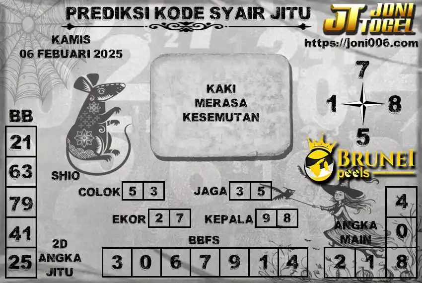 JoniTogel Official post