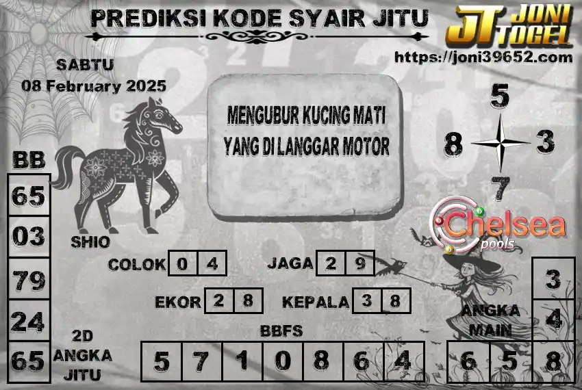 JoniTogel Official post