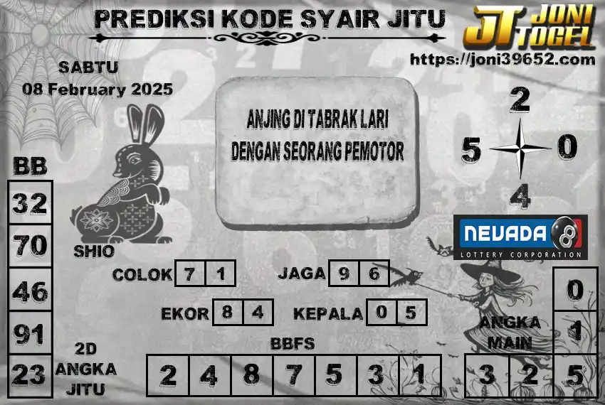 JoniTogel Official post