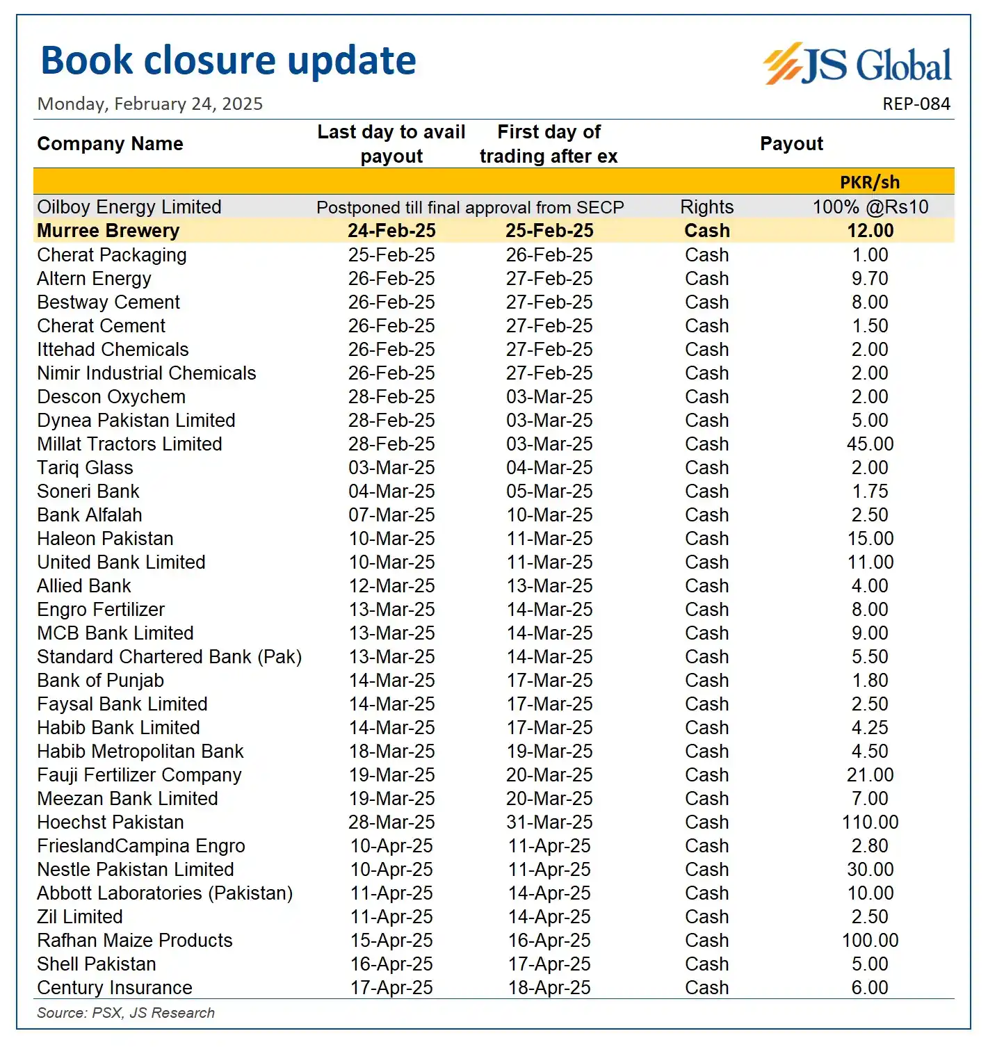 Js Global Capital Limited post