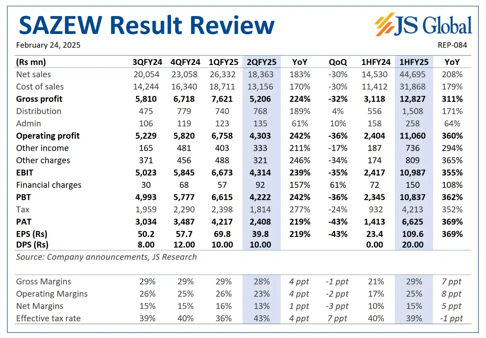 Js Global Capital Limited post