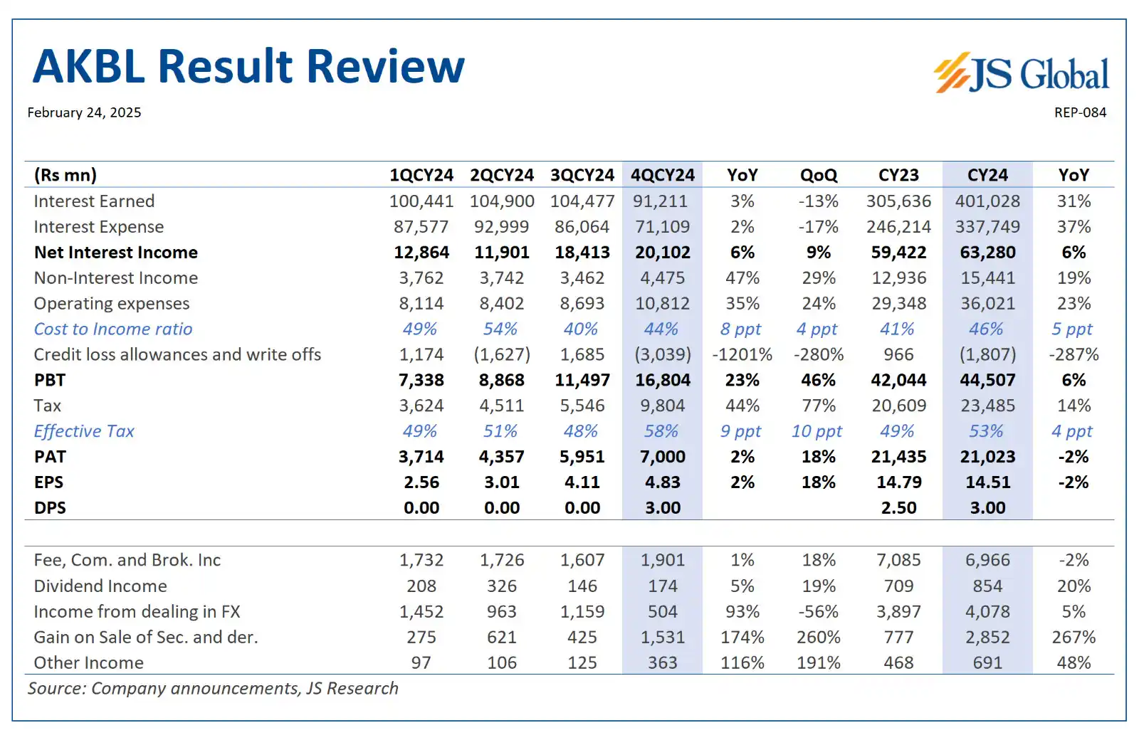 Js Global Capital Limited post