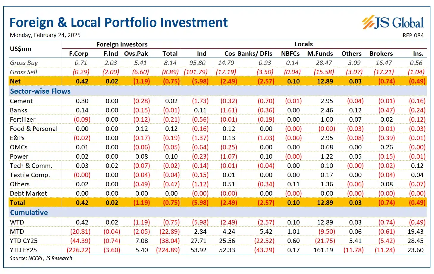 Js Global Capital Limited post