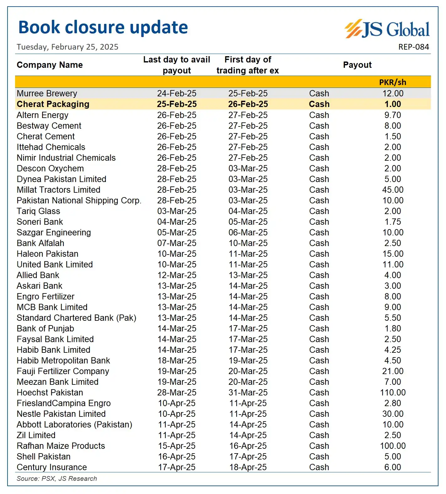 Js Global Capital Limited post