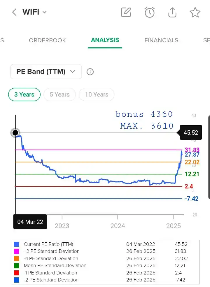Image from kafeinvestor: <a class="text-blue-500 hover:underline cursor-pointer" href="/hashtag...