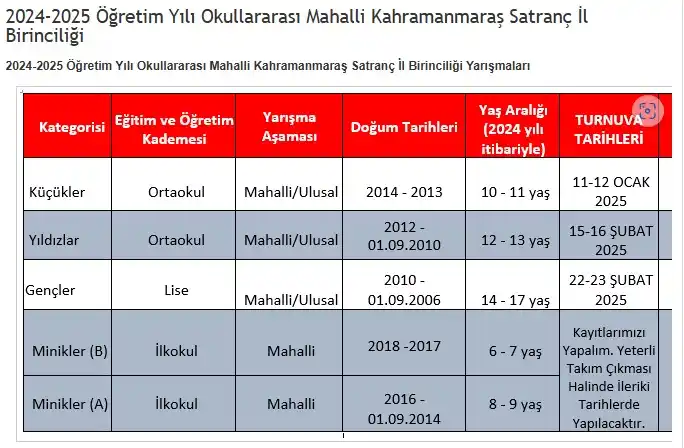 Kahramanmaraş Satranç İl Temsilciliği post