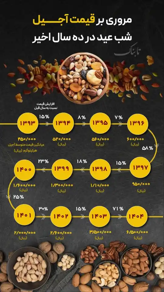 خبرگزاری تابناک post