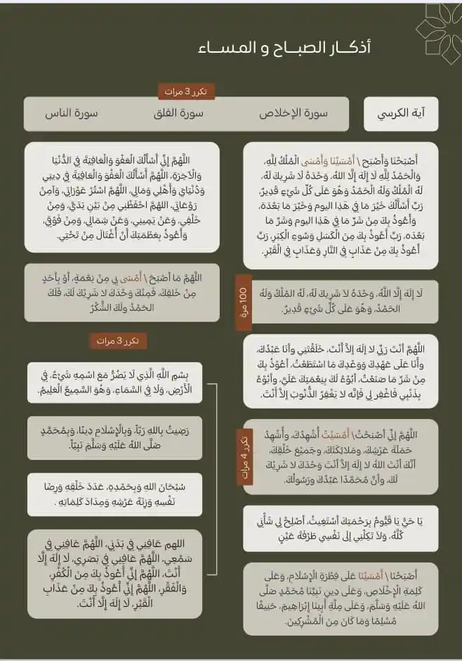 كن ذا أثر post