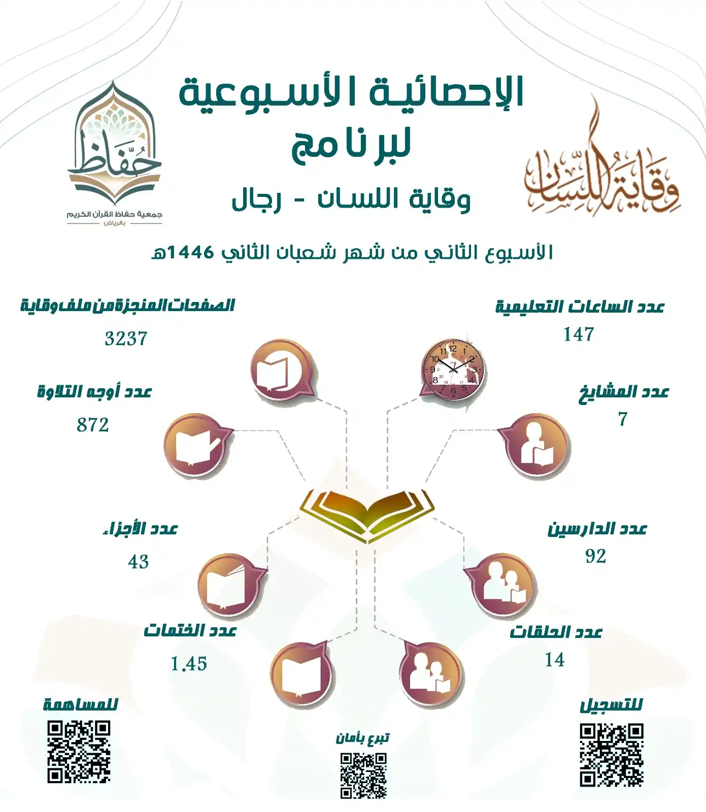 قناة جمعية حفاظ القرآن الكريم بالرياض post