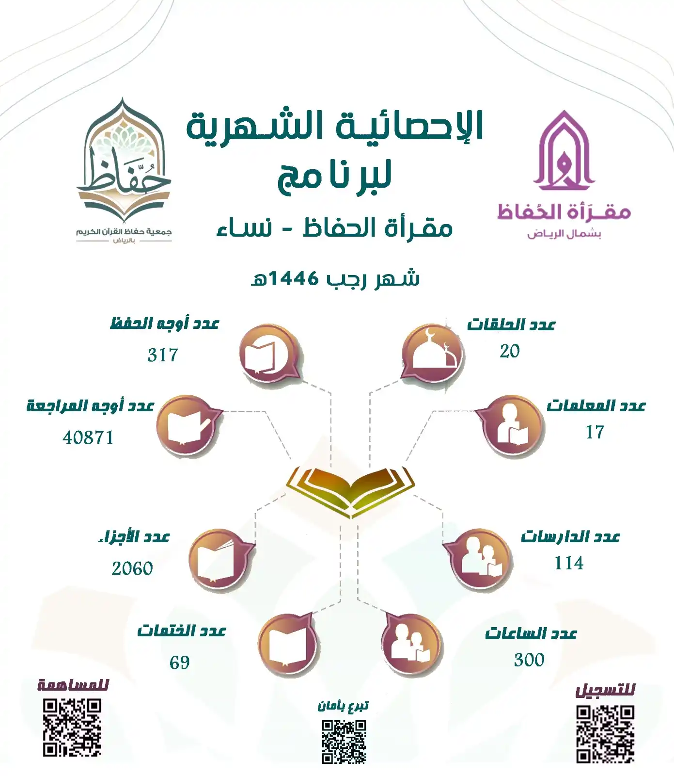 قناة جمعية حفاظ القرآن الكريم بالرياض post