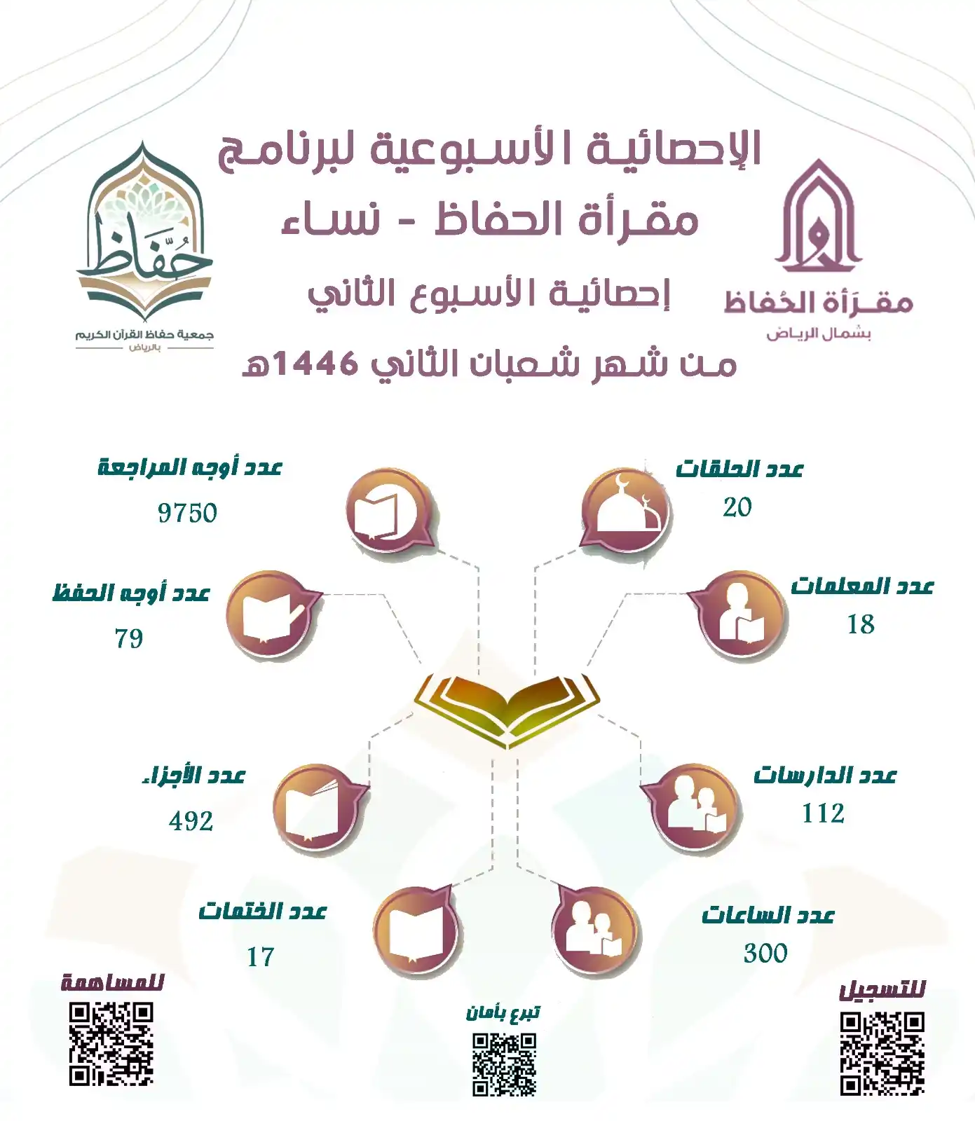 قناة جمعية حفاظ القرآن الكريم بالرياض post