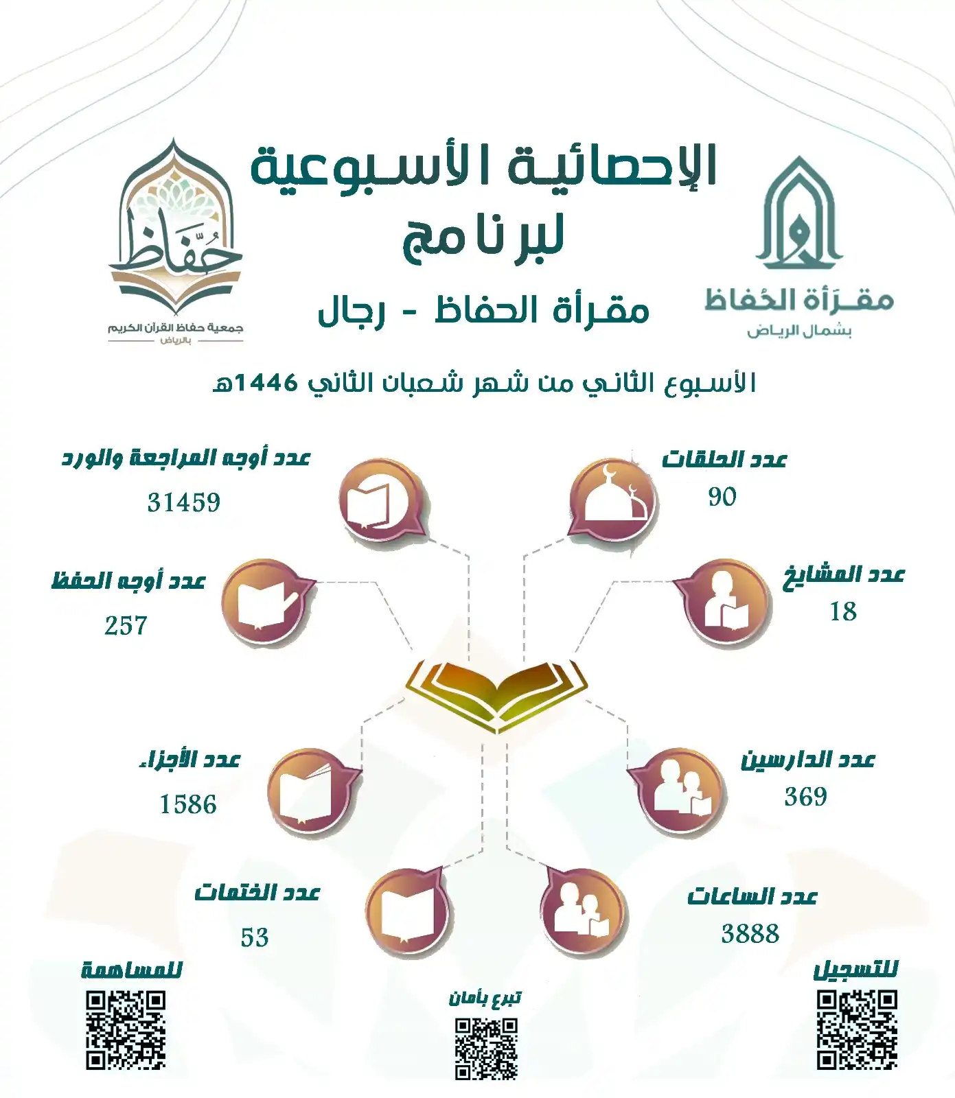 قناة جمعية حفاظ القرآن الكريم بالرياض post