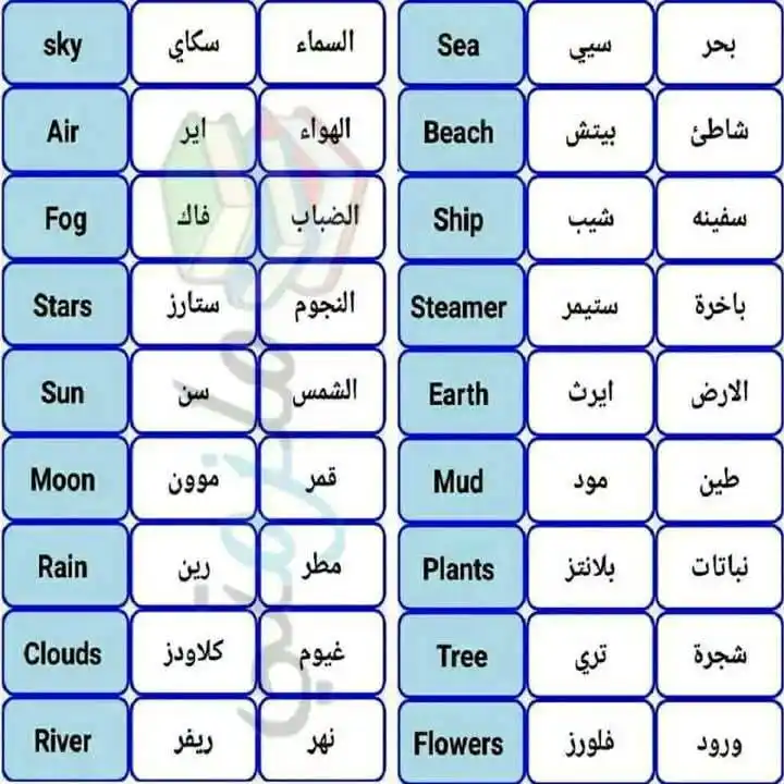 LEARN ENGLISH post