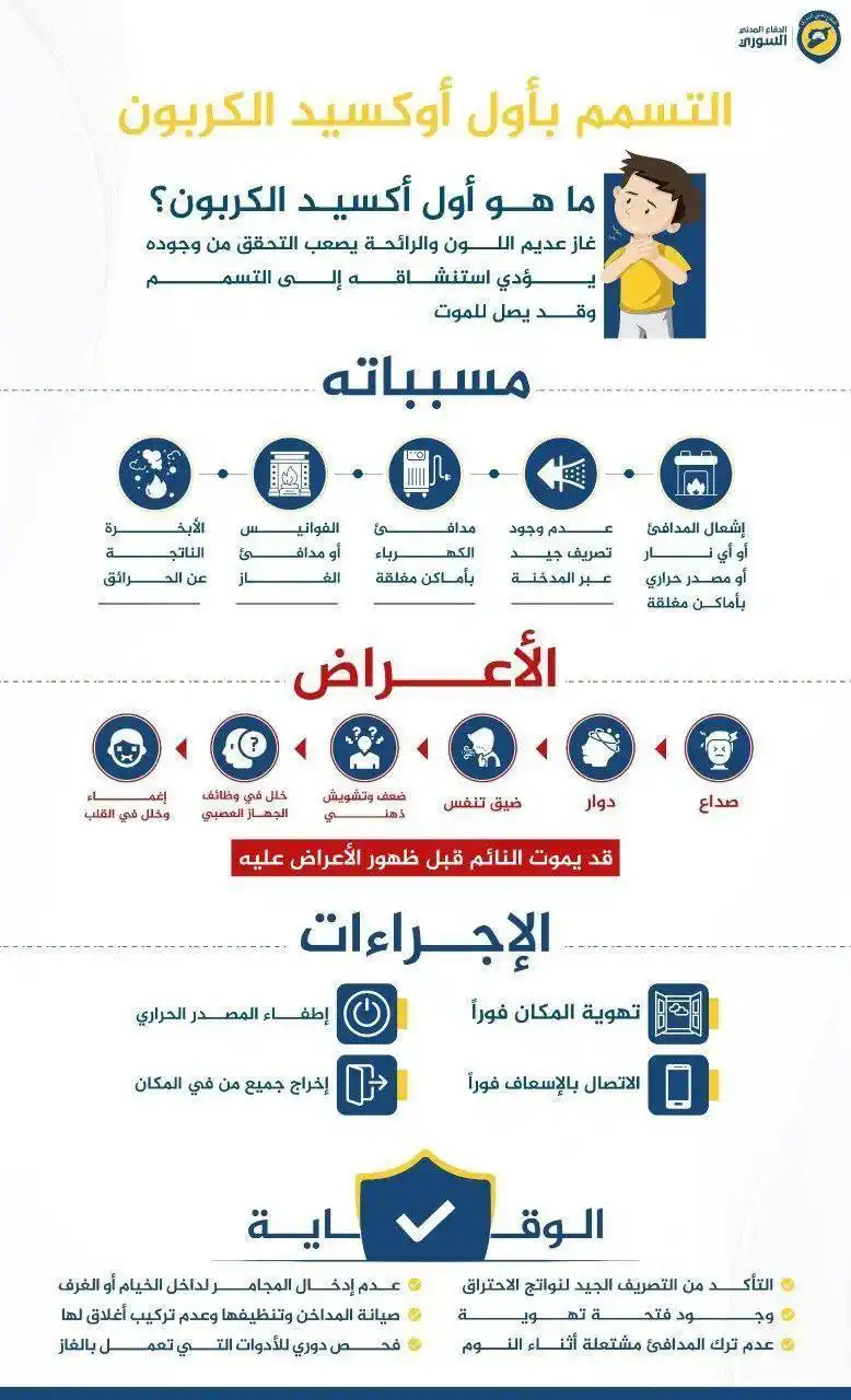 Image from لكل حلب: نصائح هامة لتجنب حالات الاختناق بانبعاثات المدافئ وأضرار مواد التدفئة ...