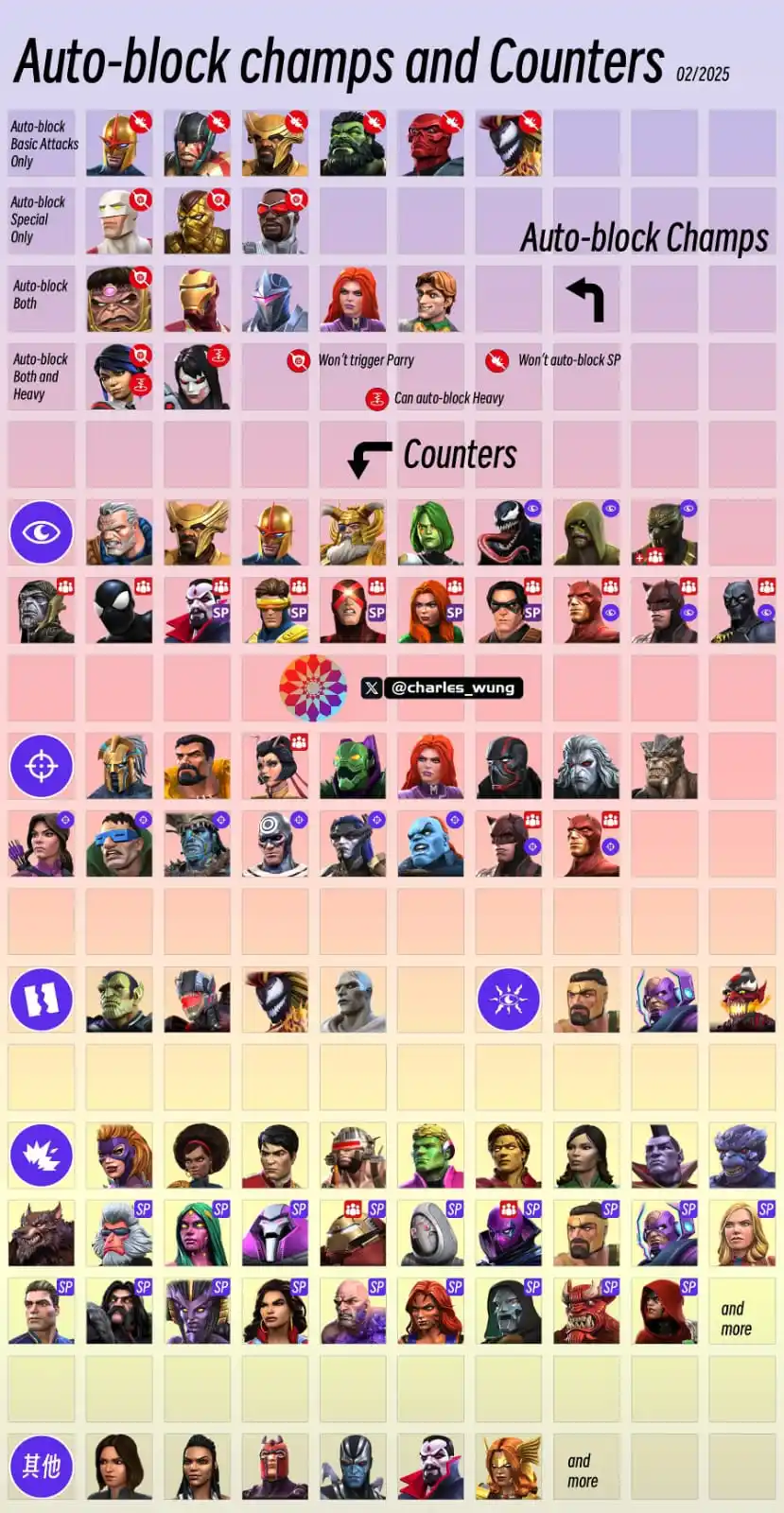 Lord Rafaell Mtc Dicas informações  post