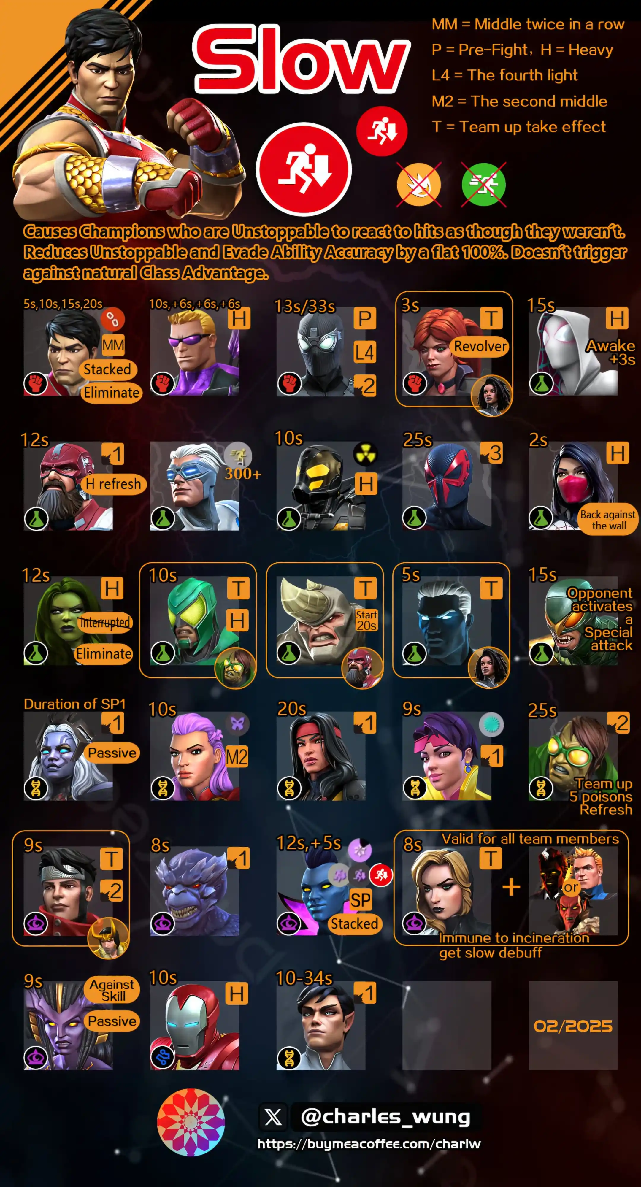 Lord Rafaell Mtc Dicas informações  post