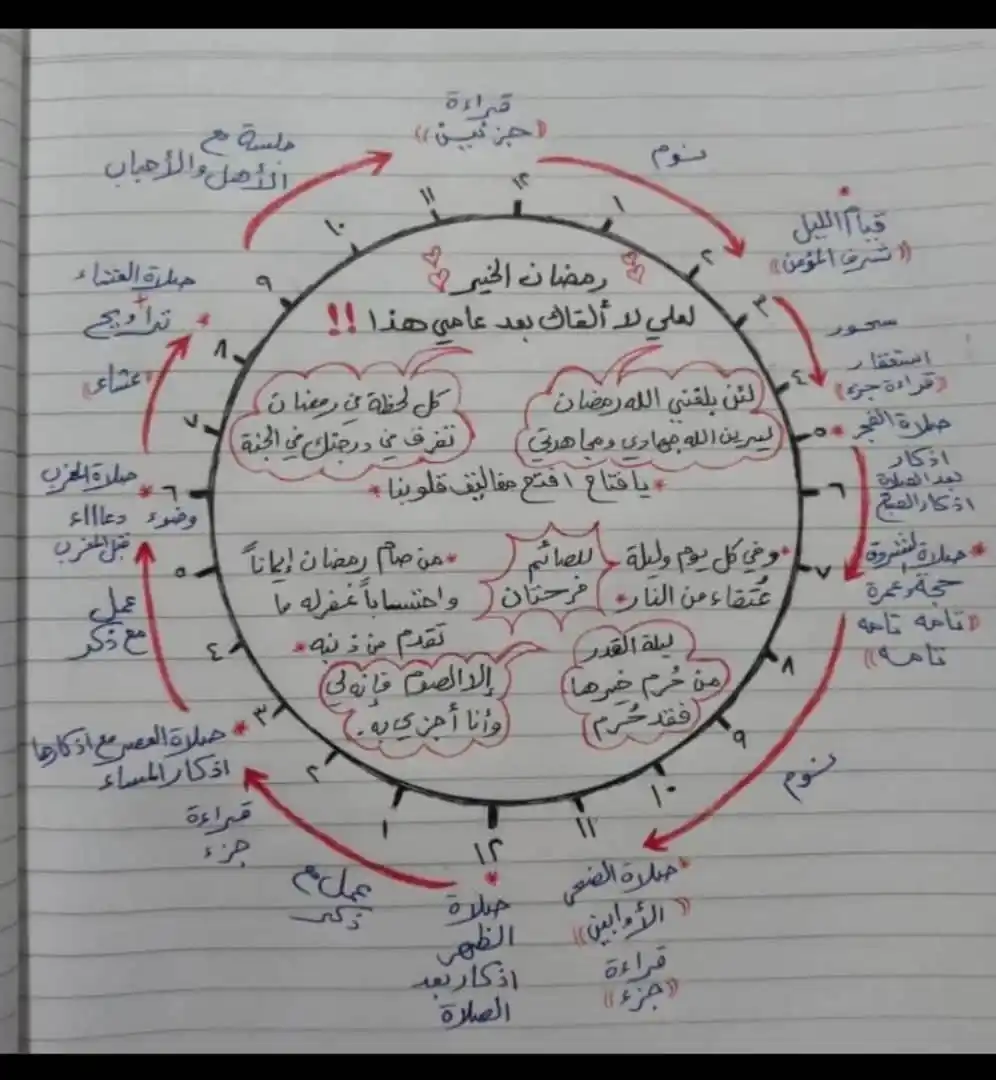 ليطمئن قلبك ♡ post
