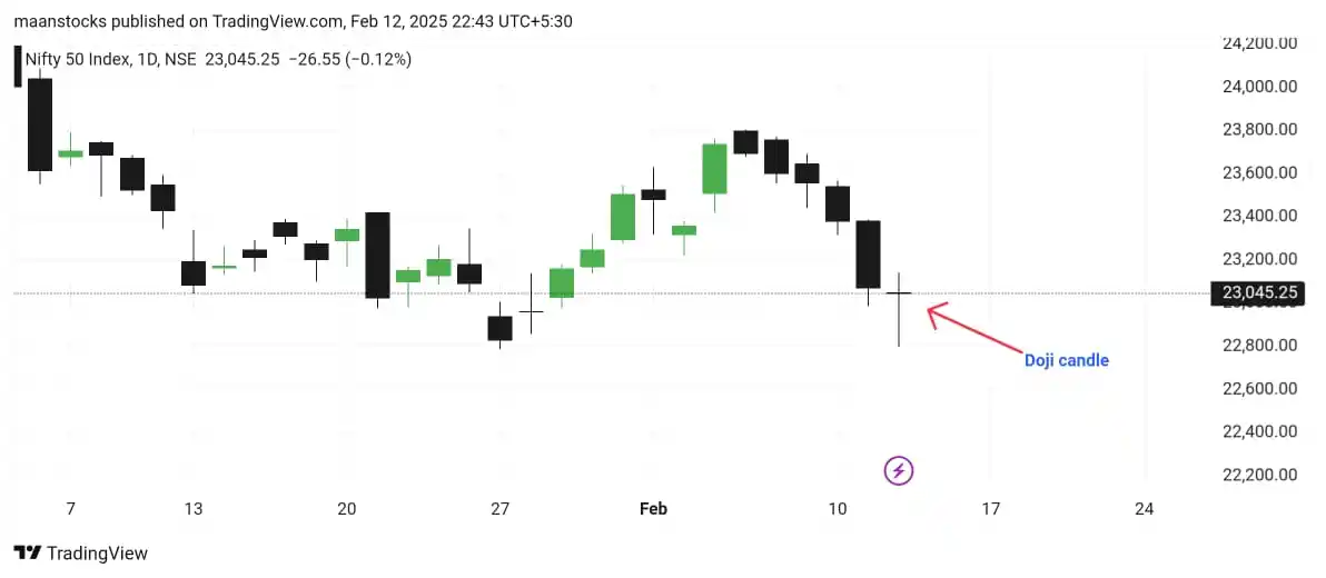 📊 Maan Stocks (Stock Market) post