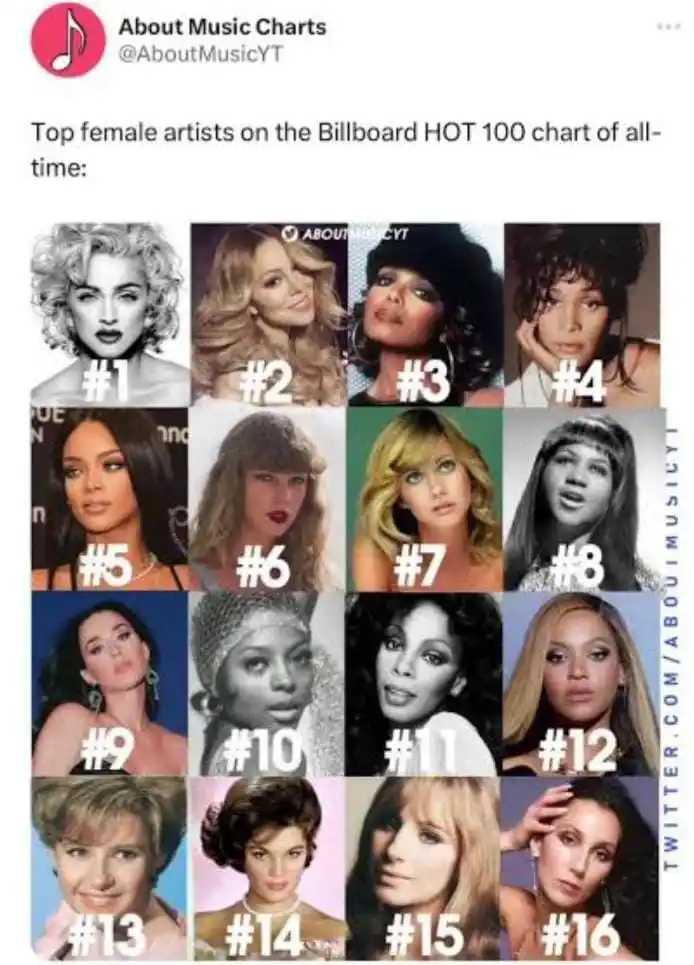 𝐌𝐀𝐃𝐎𝐍𝐍𝐀 𝐂𝐇𝐀𝐑𝐓𝐒 📊📌 post