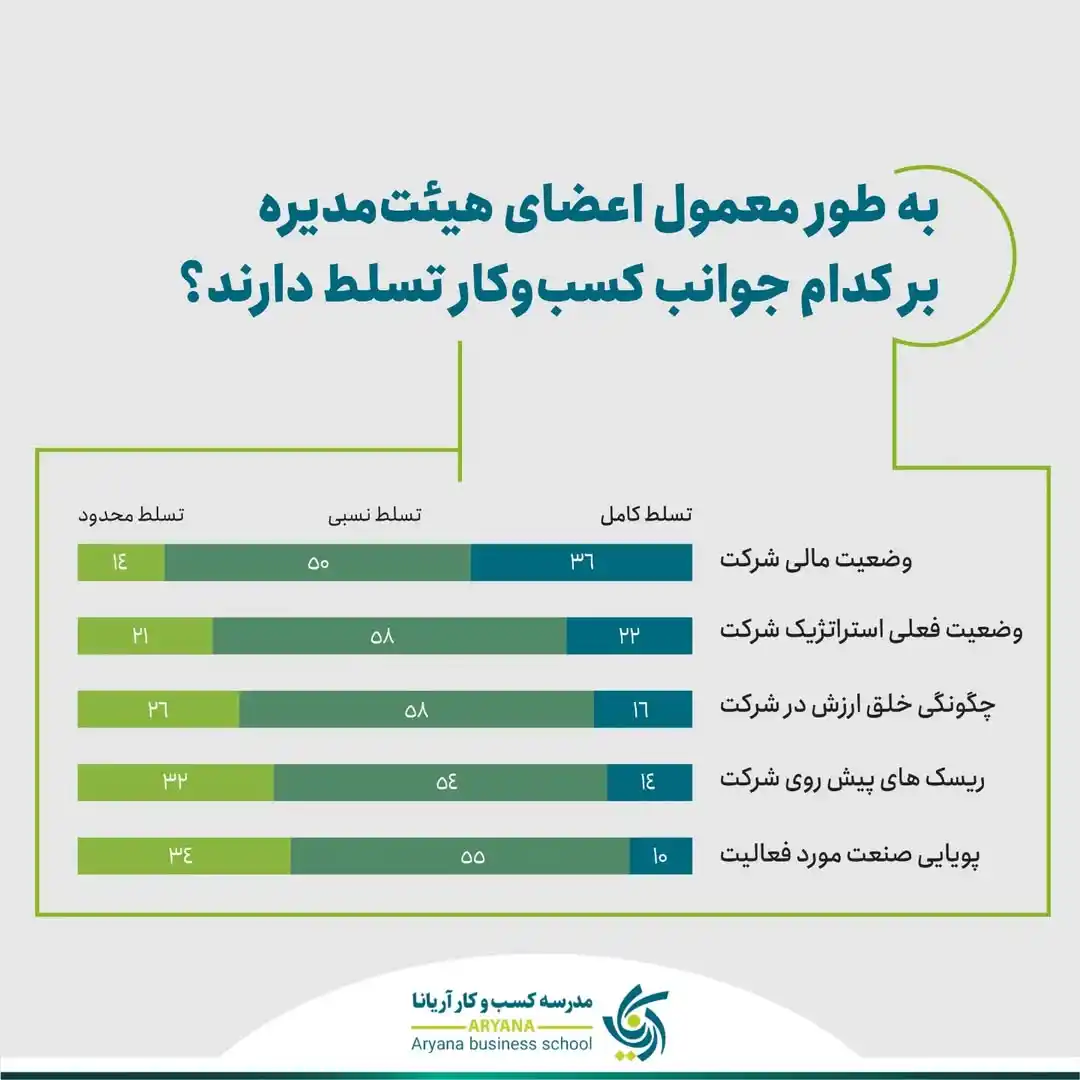 مدرسه کسب و کار آریانا post