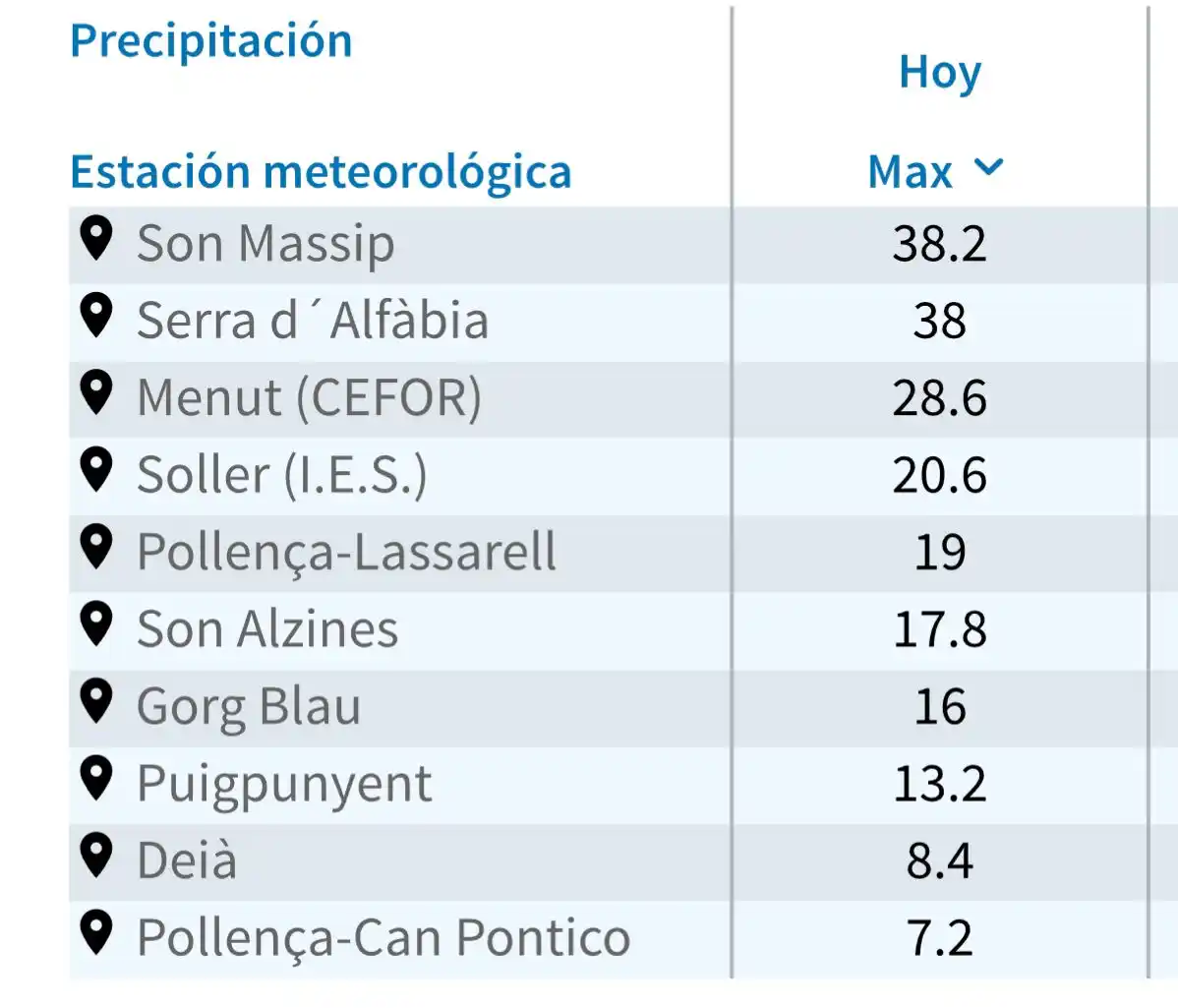 METEO DE LES ILLES post
