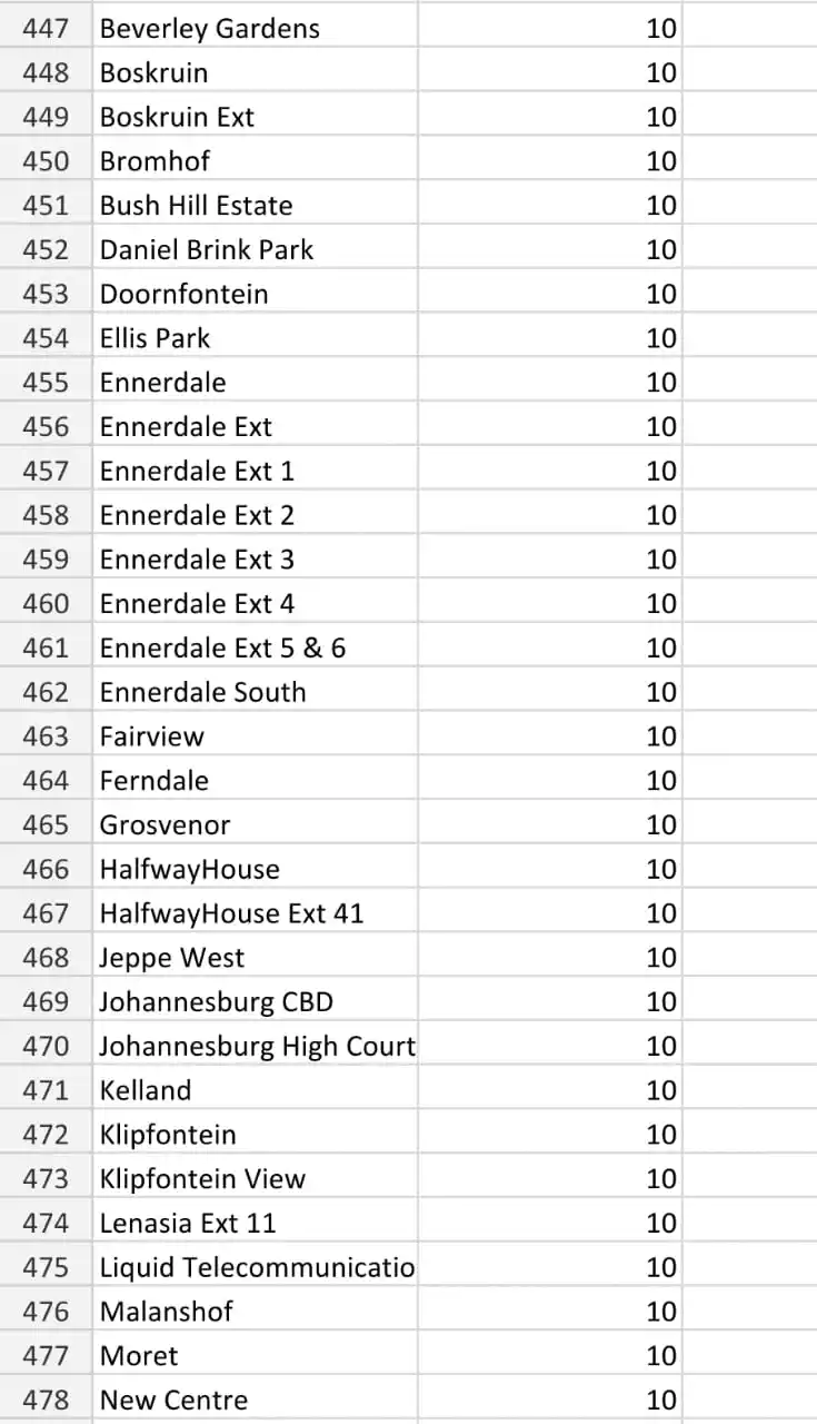 Image from Midrand SDC Outage Updates: <a class="text-blue-500 hover:underline cursor-pointer" href="/hashtag...