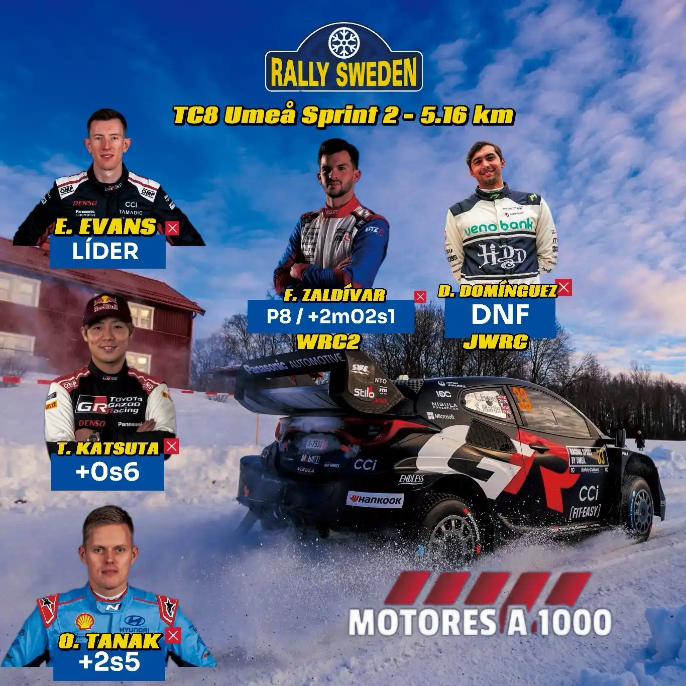 Motores a 1000🏁🇵🇾📲 post